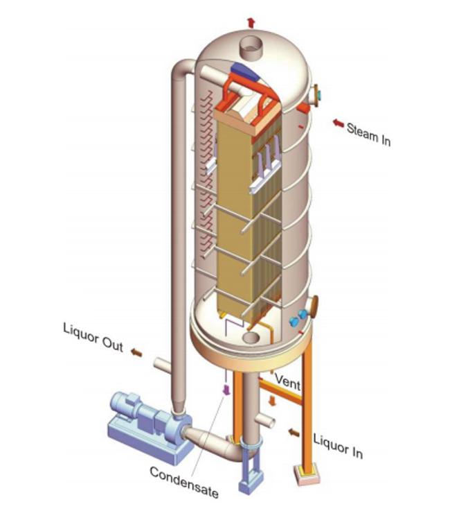 Automatic Laser Welded Dimple Jacket Heat Exchanger In Paper Pulp