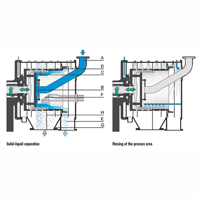 Automatic Swinging Screen Separator Centrifuge Continuous Sea Salt Production