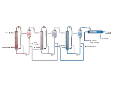 Falling Film Multiple Effect Evaporator Equipment For Effluent Treatment