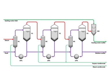 Energy Saving Multiple Effect Evaporation System